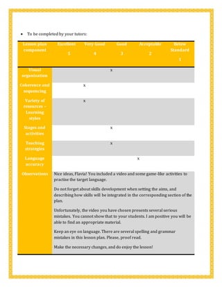  To be completed by your tutors:
Lesson plan
component
Excellent
5
Very Good
4
Good
3
Acceptable
2
Below
Standard
1
Visual
organization
x
Coherence and
sequencing
x
Variety of
resources –
Learning
styles
x
Stages and
activities
x
Teaching
strategies
x
Language
accuracy
x
Observations Nice ideas, Flavia! You included a video and some game-like activities to
practise the target language.
Do not forget about skills development when setting the aims, and
describing how skills will be integrated in the corresponding section of the
plan.
Unfortunately, the video you have chosen presents several serious
mistakes. You cannot show that to your students. I am positive you will be
able to find an appropriate material.
Keep an eye on language. There are several spelling and grammar
mistakes in this lesson plan. Please, proof read.
Make the necessary changes, and do enjoy the lesson!
 