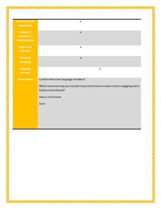 Coherence and
sequencing
x
Variety of
resources –
Learning styles
x
Stages and
activities
x
Teaching
strategies
x
Language
accuracy
x
Observations Careful withsome language mistakes!!
Whichresourcesmayyou include inyourlastlessontomake itmore engagingandto
followaclearthread?
Have a nice lesson.
Aure
 