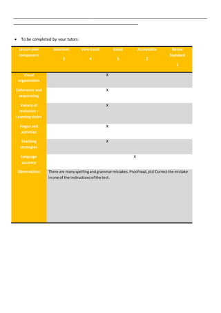 _______________________________________________________________________________________
________________________________________________________
 To be completed by your tutors:
Lesson plan
component
Excellent
5
Very Good
4
Good
3
Acceptable
2
Below
Standard
1
Visual
organization
X
Coherence and
sequencing
X
Variety of
resources –
Learning styles
X
Stages and
activities
X
Teaching
strategies
X
Language
accuracy
X
Observations There are manyspellingandgrammarmistakes.Proofread,pls!Correctthe mistake
inone of the instructionsof the test.
 
