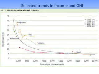 Selected trends in Income and GHI
 
