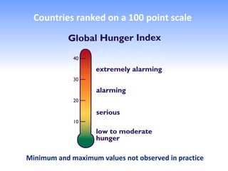 Countries ranked on a 100 point scale




Minimum and maximum values not observed in practice
 