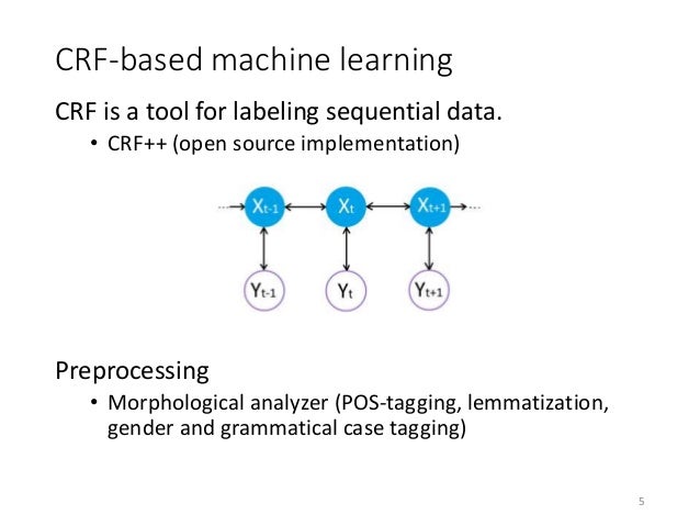 crf machine learning