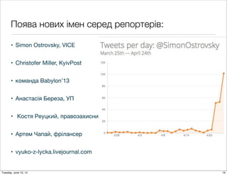Поява нових імен серед репортерів:
• Simon Ostrovsky, VICE
• Christofer Miller, KyivPost
• команда Babylon’13
• Анастасія Береза, УП
• Костя Реуцкий, правозахисник
• Артем Чапай, фрілансер
• vyuko-z-lycka.livejournal.com
16Tuesday, June 10, 14
 
