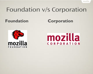 Foundation v/s Corporation
Foundation Corporation
 