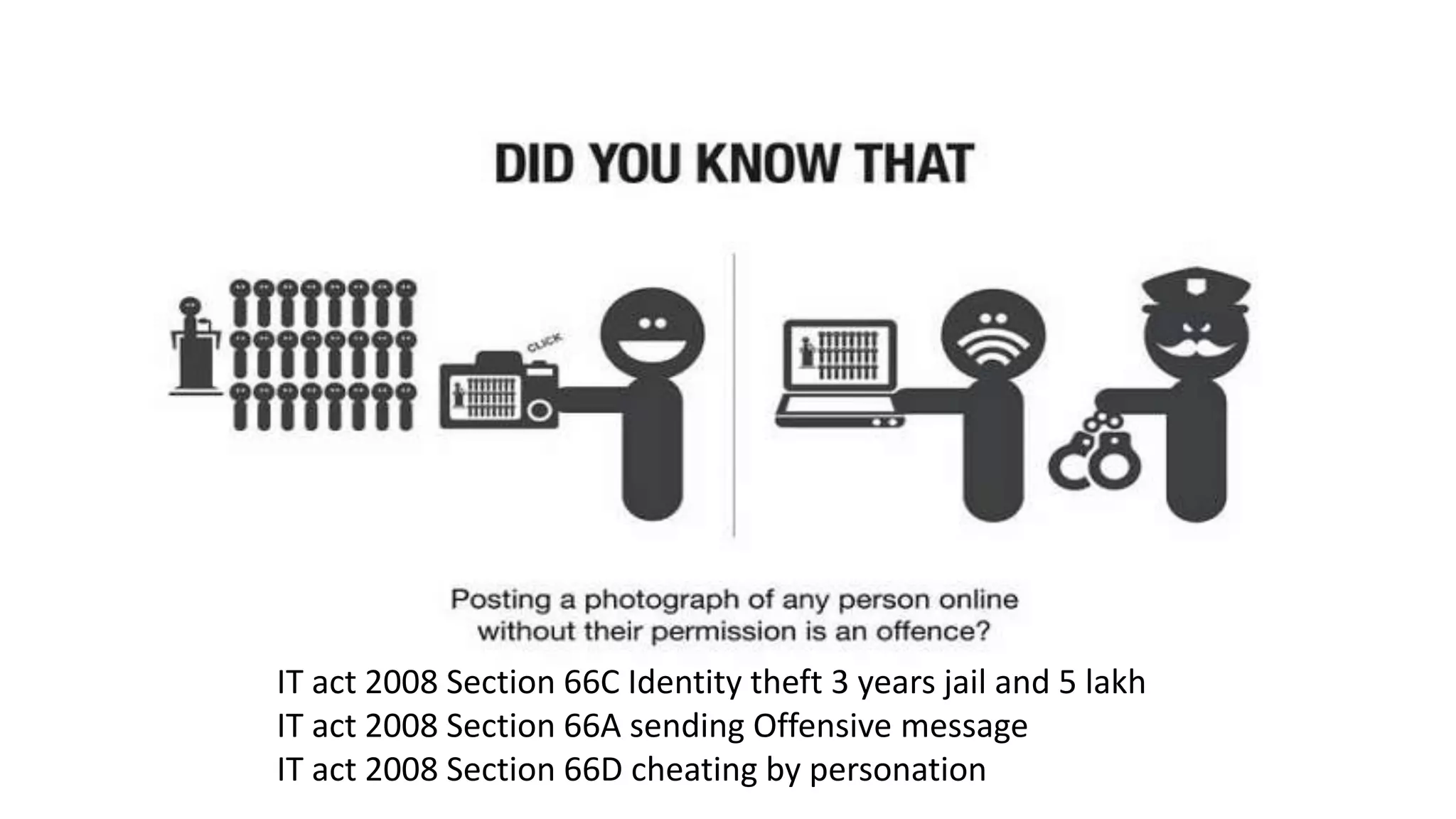IT act 2008 Section 66C Identity theft 3 years jail and 5 lakh
IT act 2008 Section 66A sending Offensive message
IT act 2008 Section 66D cheating by personation
 