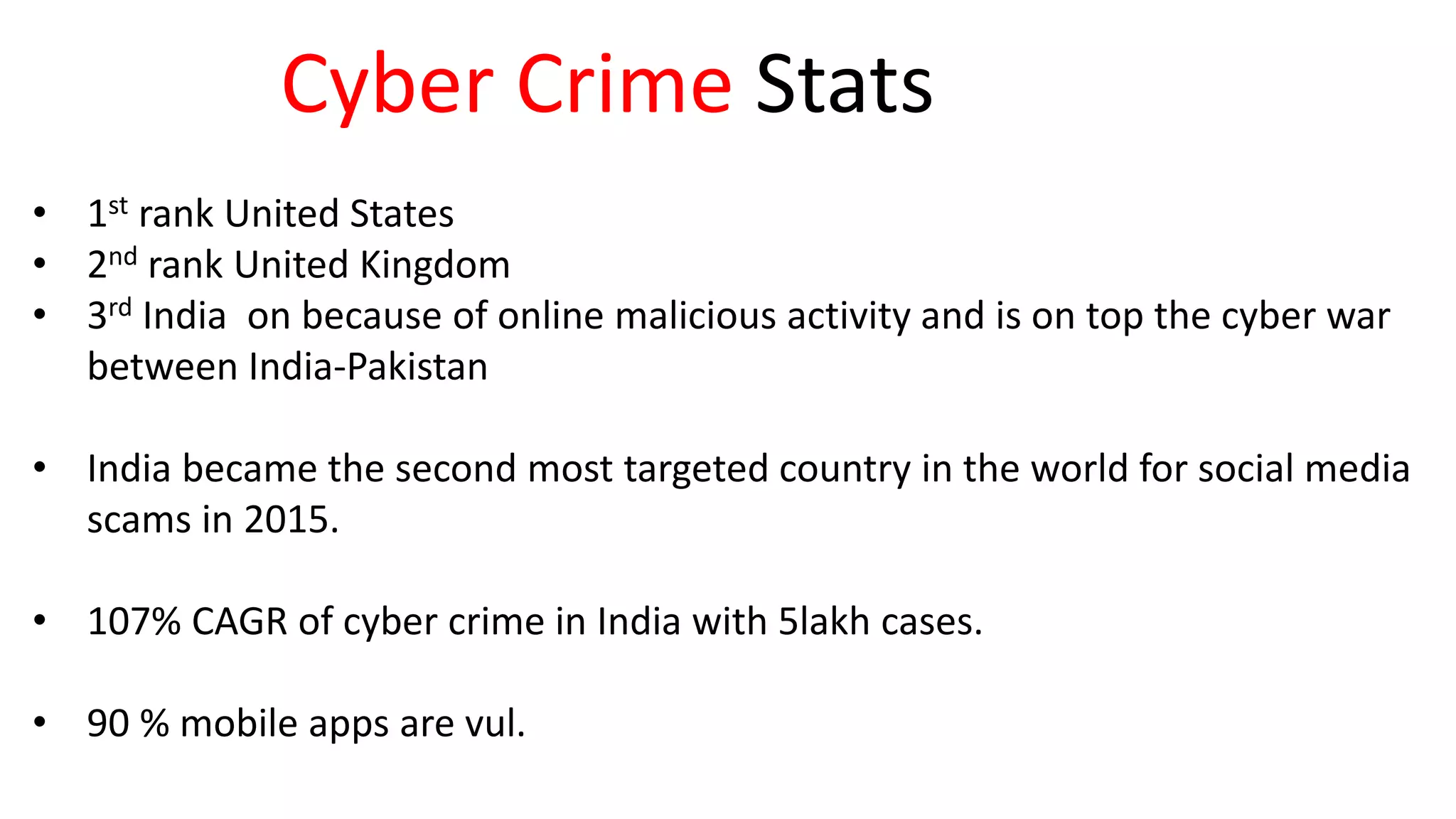Cyber Crime Stats
• 1st rank United States
• 2nd rank United Kingdom
• 3rd India on because of online malicious activity and is on top the cyber war
between India-Pakistan
• India became the second most targeted country in the world for social media
scams in 2015.
• 107% CAGR of cyber crime in India with 5lakh cases.
• 90 % mobile apps are vul.
 