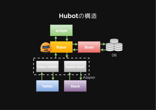 Hubotの構造Hubotの構造
 