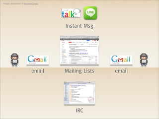 Image: characters of BrowserQuest




                                    Instant Msg




                          email     Mailing Lists   email




                                        IRC
 
