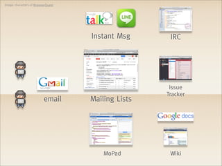 Image: characters of BrowserQuest




                                    Instant Msg      IRC




                                                     Issue
                                                    Tracker
                          email     Mailing Lists




                                        MoPad        Wiki
 