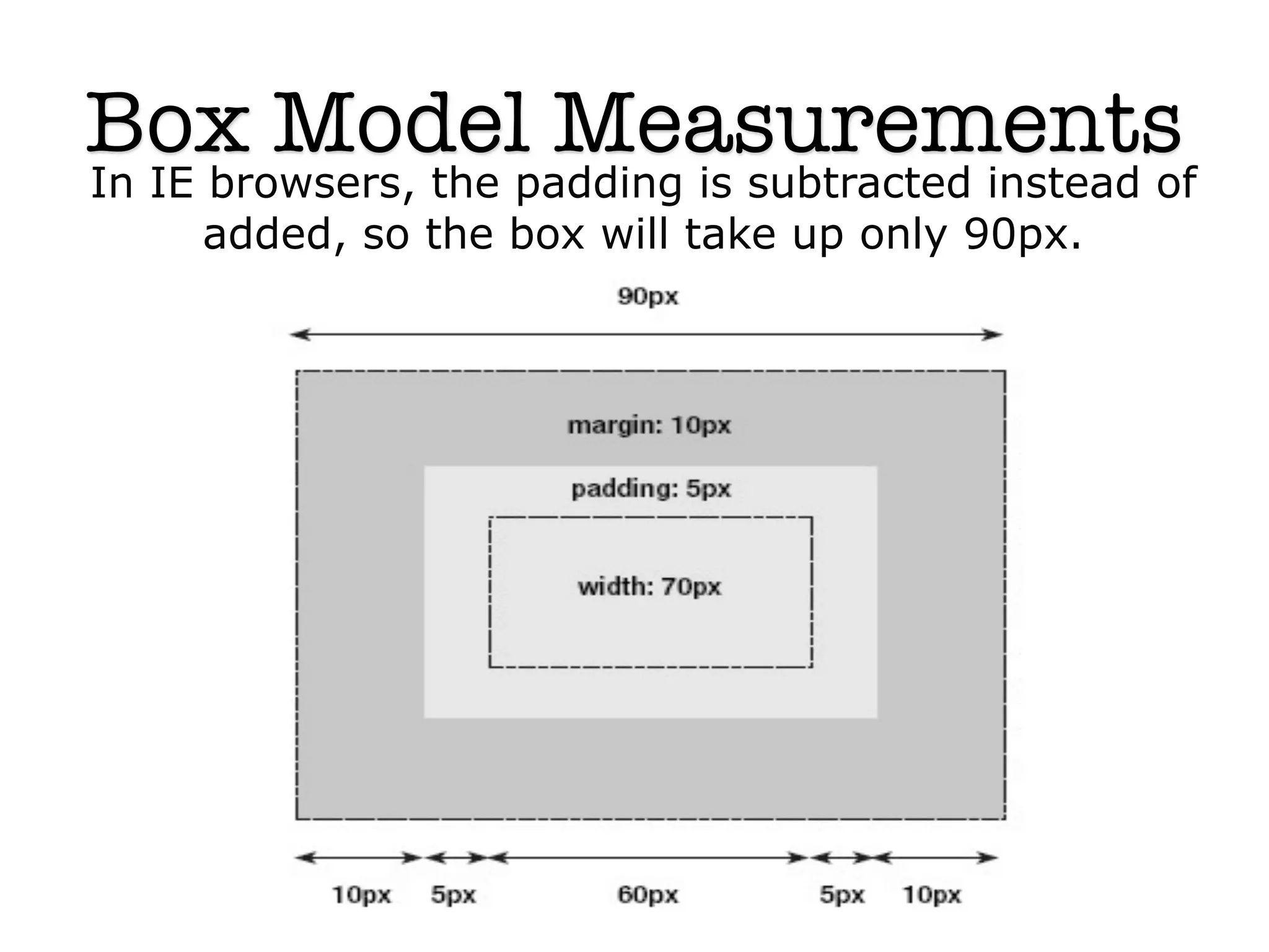 Box Model Measurements‫‏‬
In IE browsers, the padding is subtracted instead of
      added, so the box will take up only 90px.




                         8
 