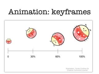 Animation: keyframes




             Illustration: Yurike Cynthia Go
                Creative Commons License
 