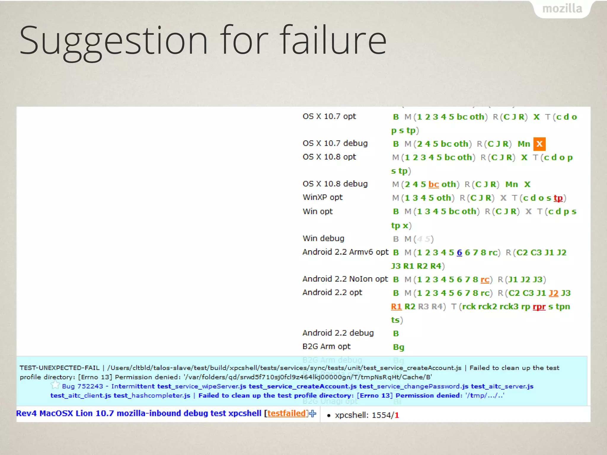 Suggestion for failure
 