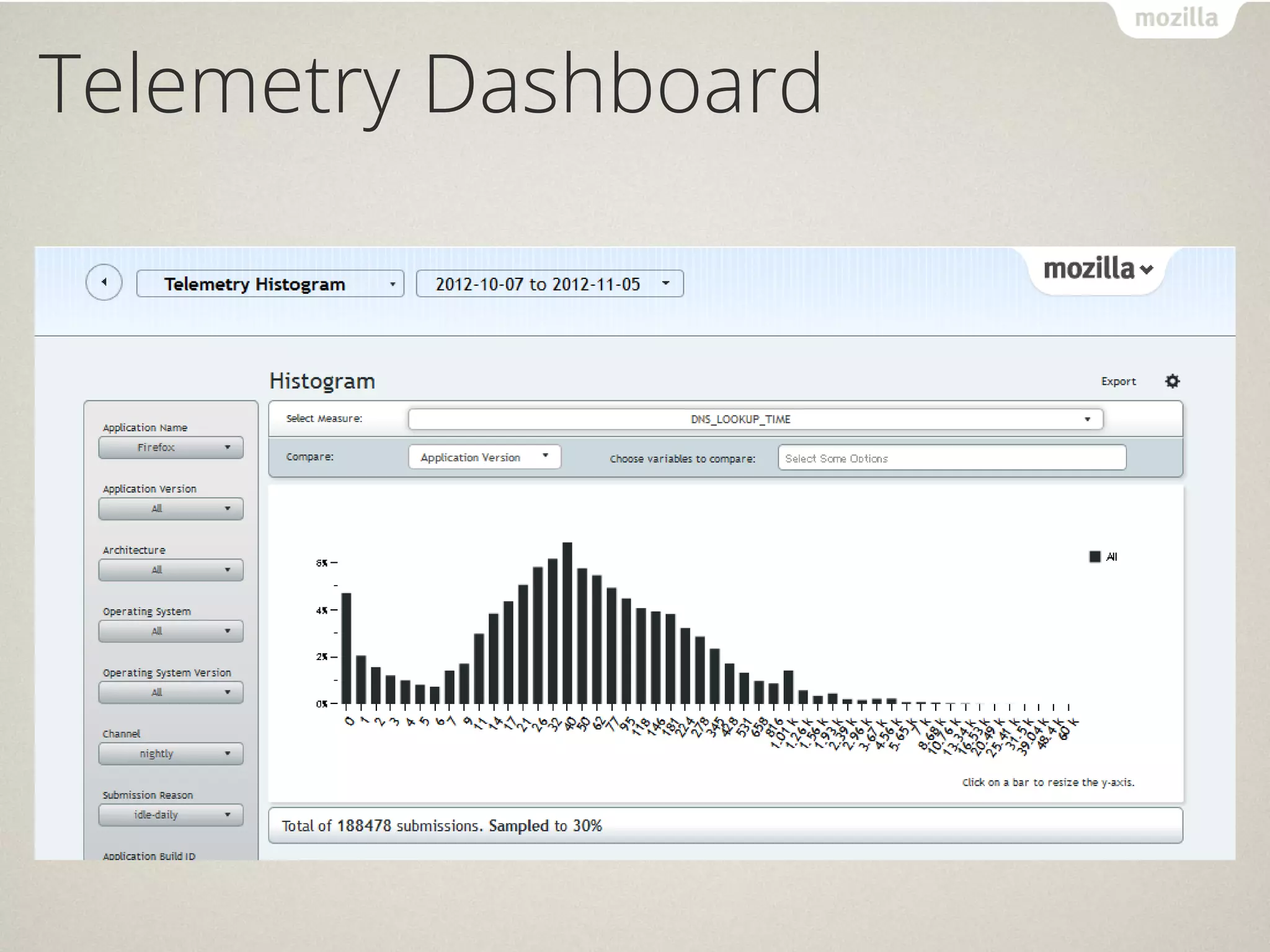 Telemetry Dashboard
 
