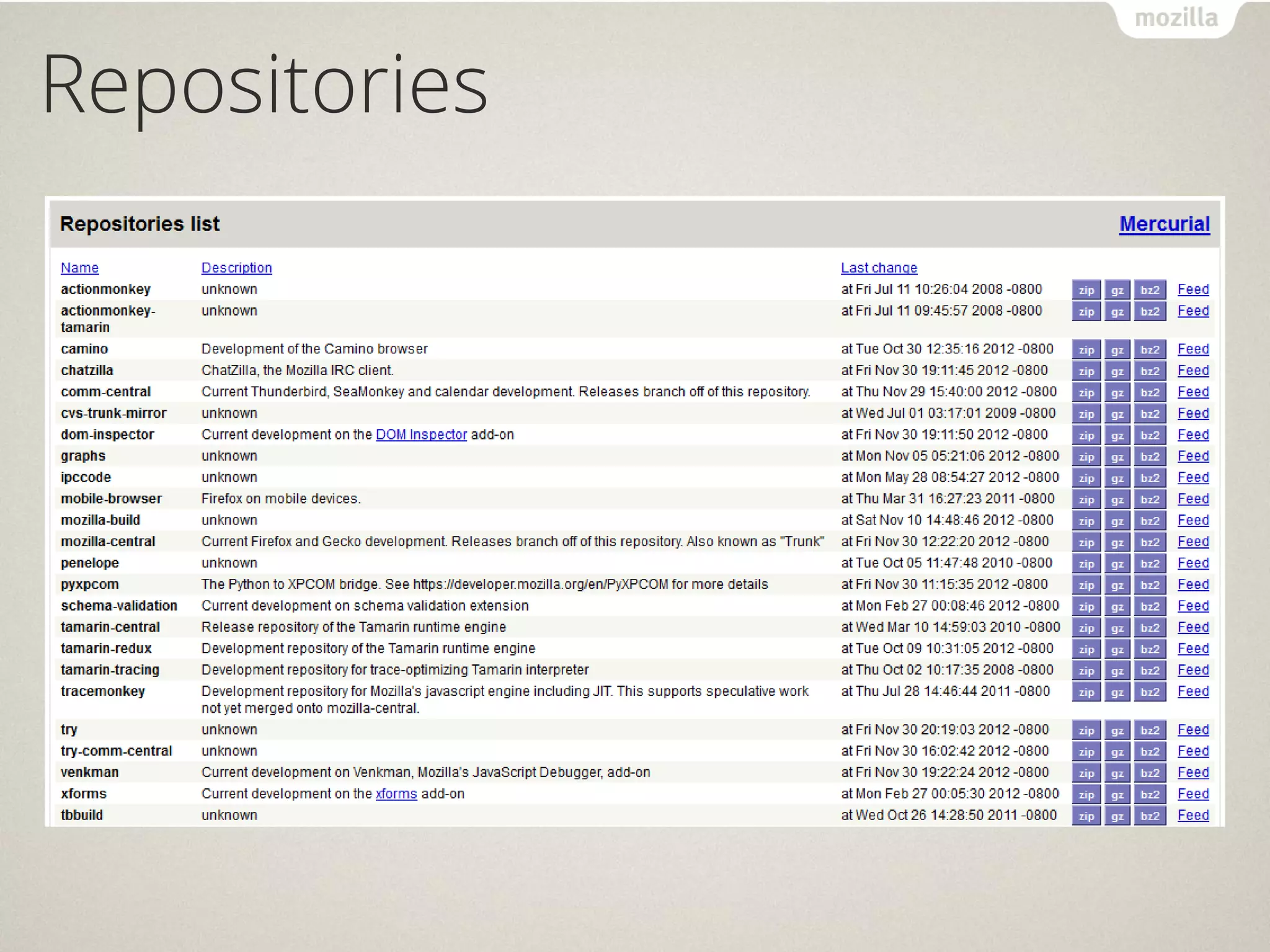 Repositories
 