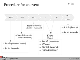 10 december 2020@hellosct1
Procedure for an event
J - 7 J - 1J - 15 J + 1
J + 2
J + 15
J
Évent
(2 days)
→Article (Announcement)
→Social Networks
→Social Networks
(Twitter - Mastodon)
→Social Networks
(Twitter - Mastodon)
→ booth (animation)
→ Photos
→ Social Networks
→ Talk Reminder
→Article (Return)
→Social Networks
J = Day
 