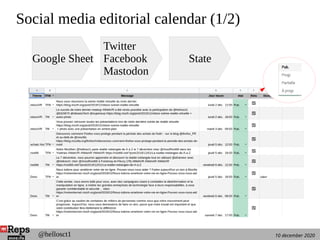10 december 2020@hellosct1
Social media editorial calendar (1/2)
Google Sheet
Twitter
Facebook
Mastodon
State
 