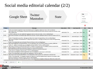 10 december 2020@hellosct1
Social media editorial calendar (2/2)
Google Sheet
Twitter
Mastodon
State
 