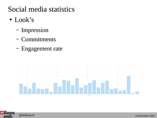 10 december 2020@hellosct1
Social media statistics
●
Look’s
– Impression
– Commitments
– Engagement rate
 