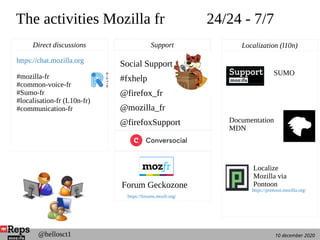 10 december 2020@hellosct1
The activities Mozilla fr 24/24 - 7/7
Localization (l10n)Support
Forum Geckozone
https://forums.mozfr.org/
Social Support
#fxhelp
@firefox_fr
@mozilla_fr
@firefoxSupport
SUMO
Documentation
MDN
https://pontoon.mozilla.org/
Localize
Mozilla via
Pontoon
Direct discussions
https://chat.mozilla.org
#mozilla-fr
#common-voice-fr
#Sumo-fr
#localisation-fr (L10n-fr)
#communication-fr
 