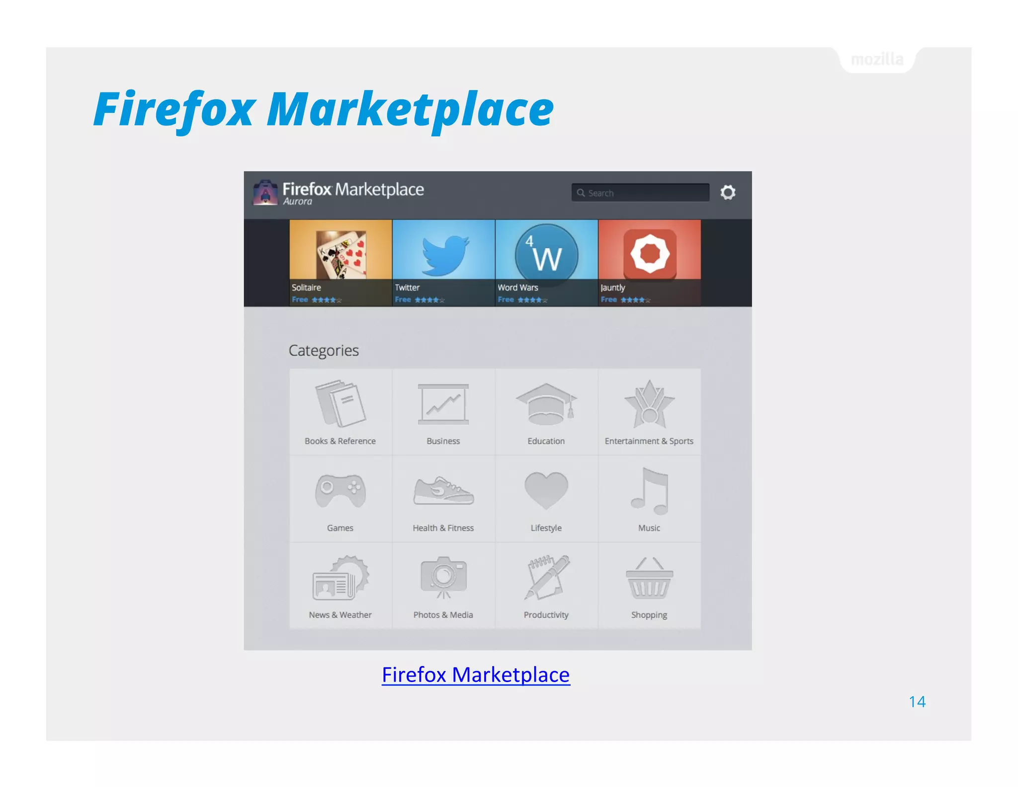 European Launch Markets
14
Spain –2 July
Poland - 15 July
Next wave of Firefox OS devices will be available to consumers in
Germany, Greece, & Hungary.
— T-Mobile
— Device: Alcatel One Touch
— 39.90 zloty (€9.25) per month
— Movistar/Telefónica
— Phone: ZTE Open
— €69, including €30 of balance
for prepaid customers and a
4GB microSD card.
 