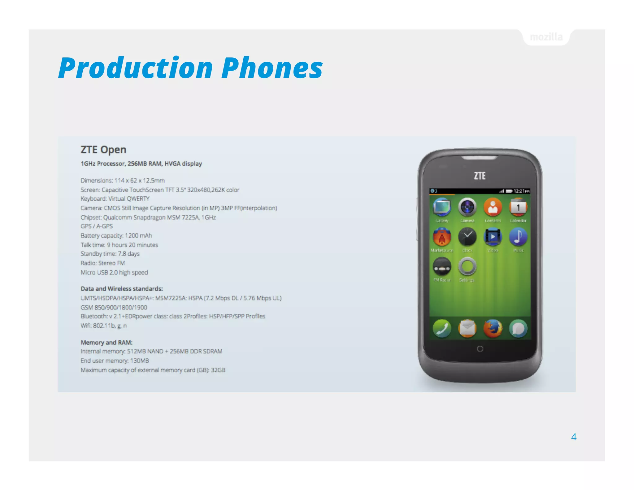 Production Phones
4
 