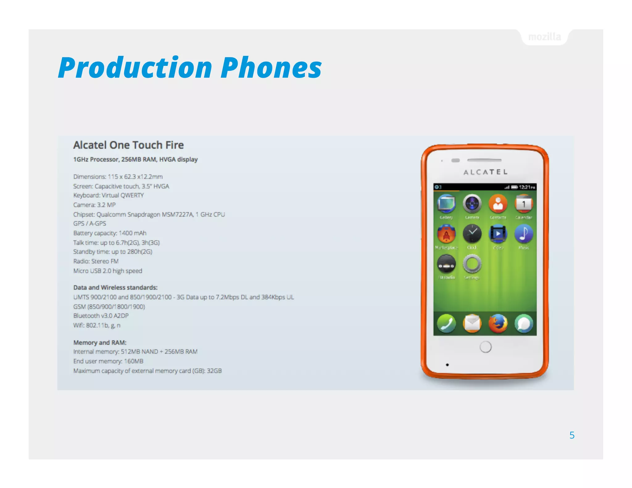 Production Phones
5
 
