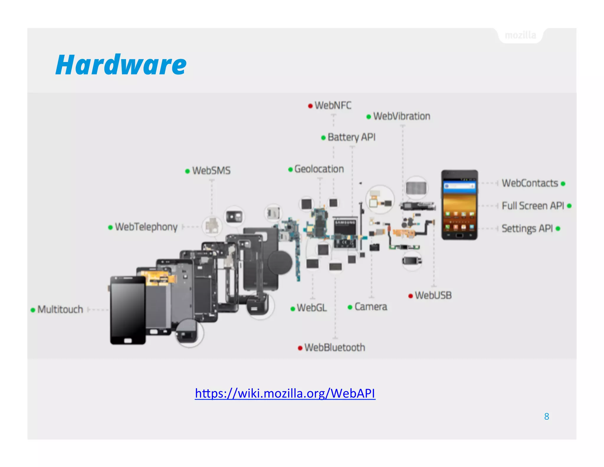 Web APIs (hosted apps)
8
— Vibration API
— Geolocation API
— Open WebApps
— Battery Status API
— Push Notifications API
— WebPayment
— Ambient light sensor
— Notification
— Screen Orientation
— Mouse Lock API
— Network Information API
— Alarm API
— WebFM API / FMRadio
— IndexedDB
— Proximity sensor
Using WebAPIs to make the web layer more capable
 