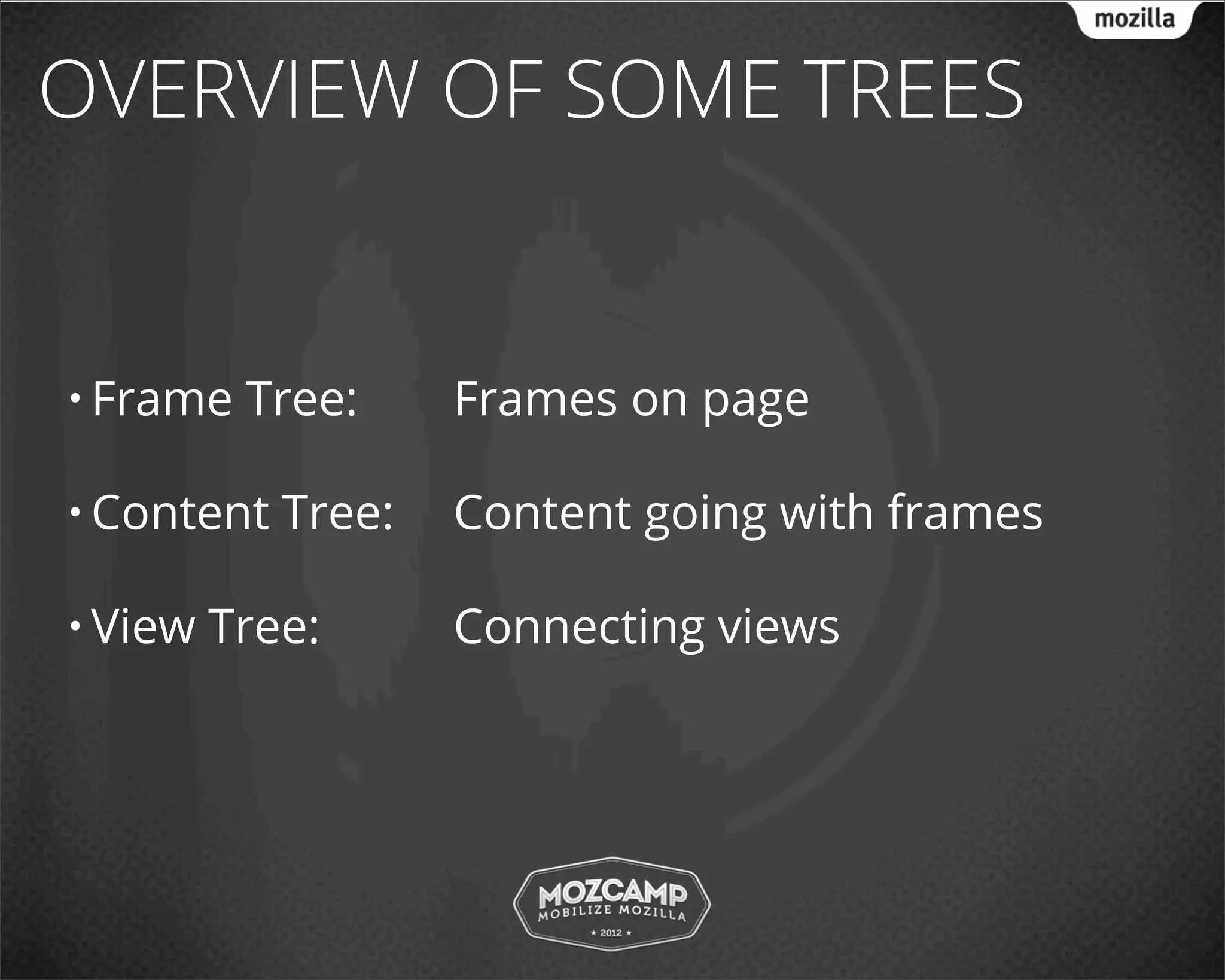 OVERVIEW OF SOME TREES


• Frame   Tree:     Frames on page

• Content   Tree:   Content going with frames

• View   Tree:      Connecting views
 
