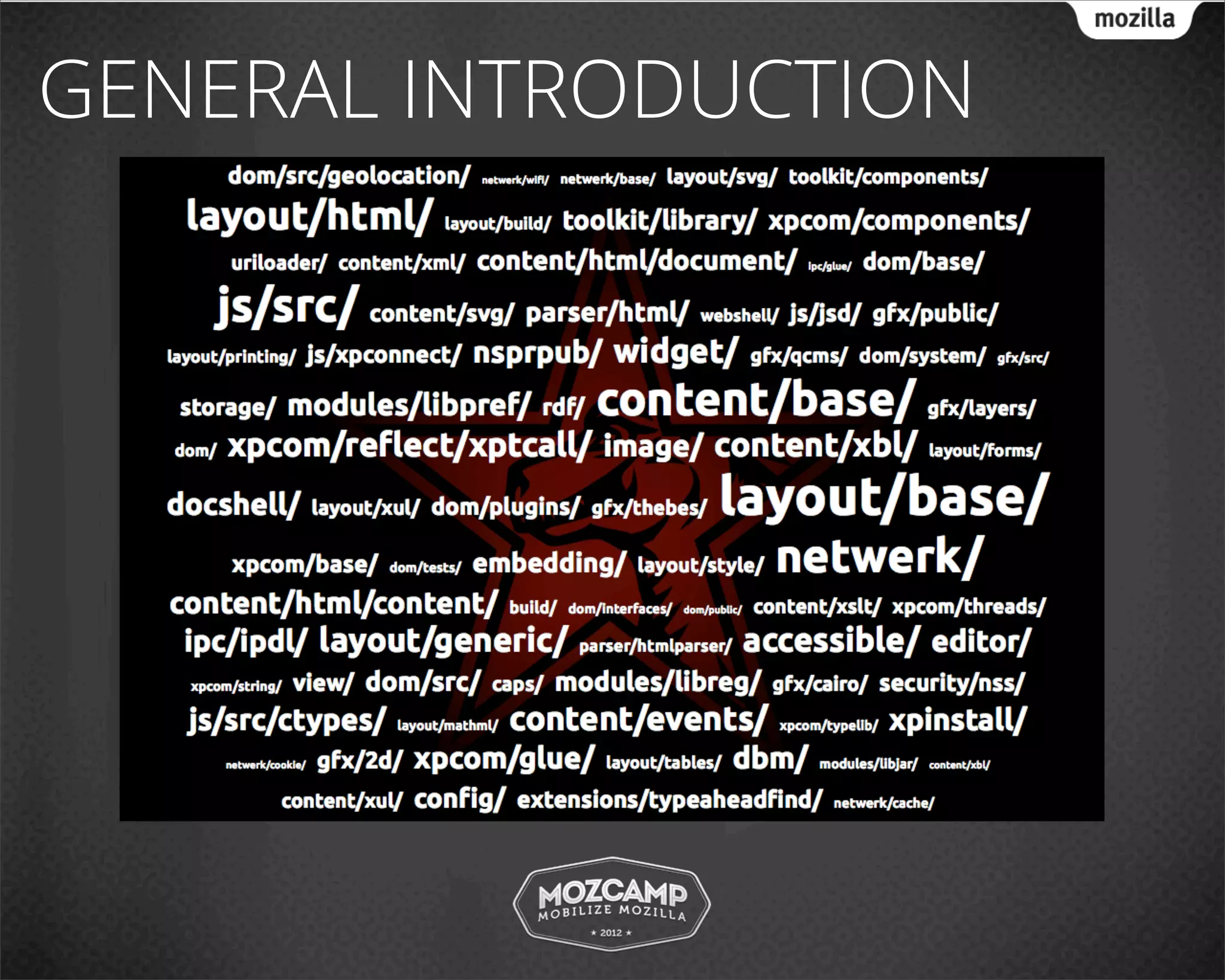 GENERAL INTRODUCTION
 