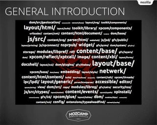 GENERAL INTRODUCTION
 