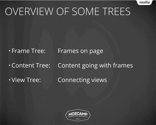 OVERVIEW OF SOME TREES


• Frame   Tree:     Frames on page

• Content   Tree:   Content going with frames

• View   Tree:      Connecting views
 
