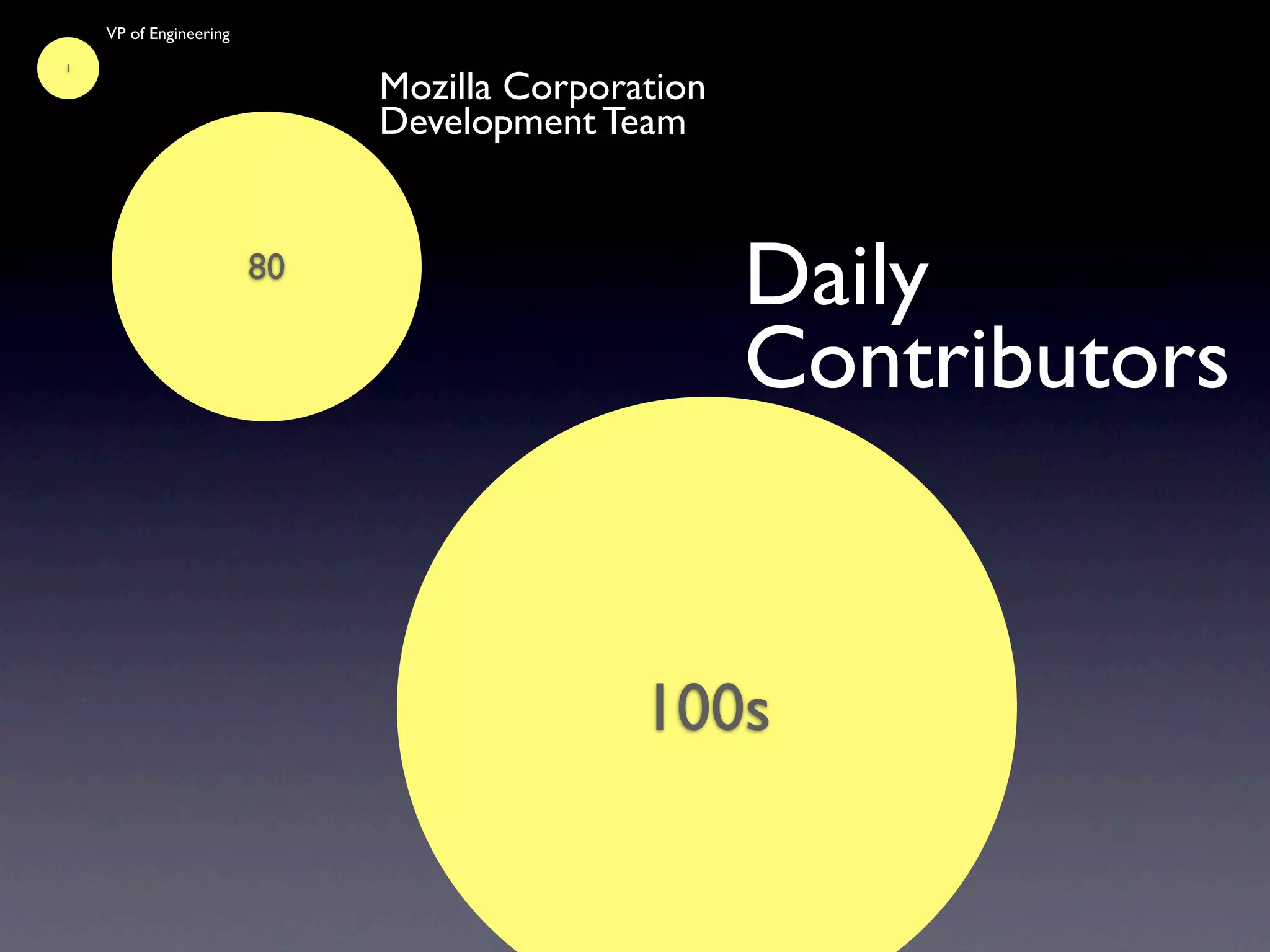 VP of Engineering
1

                             Mozilla Corporation
                             Development Team


                        80
                                                   Daily
                                                   Contributors


                                            100s
 