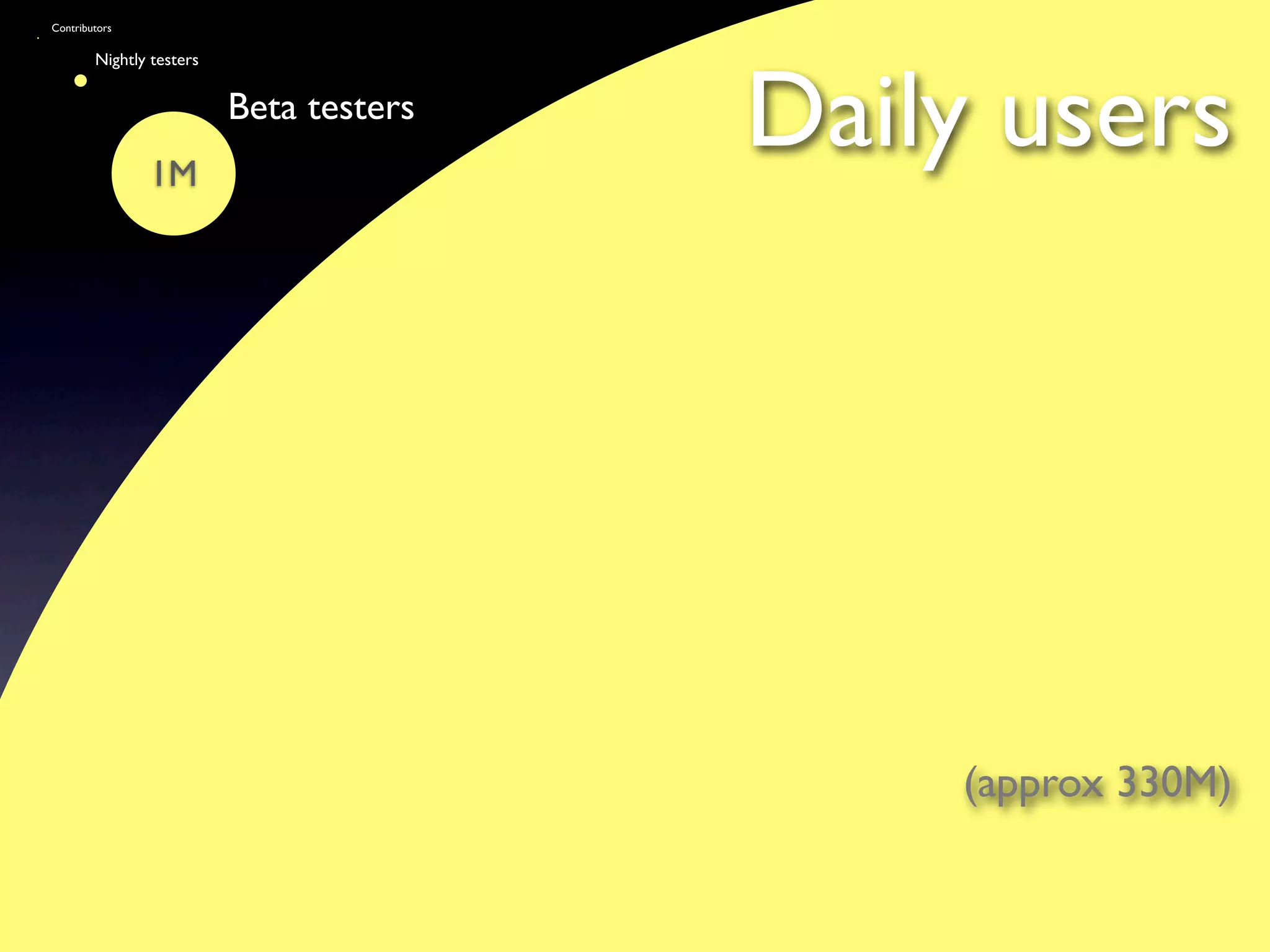 Contributors




                                         Daily users
        Nightly testers


                          Beta testers
               1M




                                             (approx 330M)
 