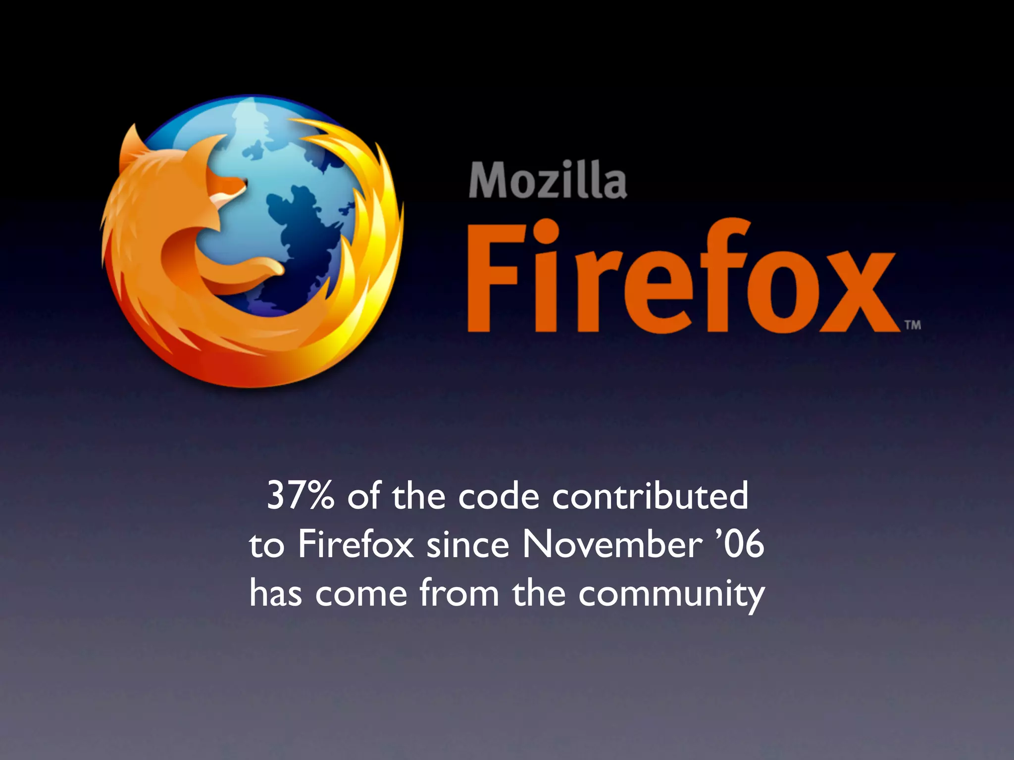 37% of the code contributed
to Firefox since November ’06
has come from the community
 