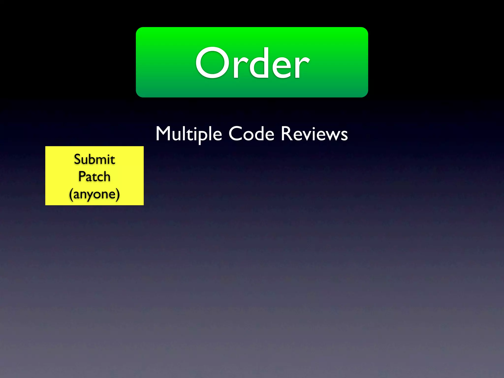 Order
           Multiple Code Reviews
 Submit
  Patch
(anyone)
 