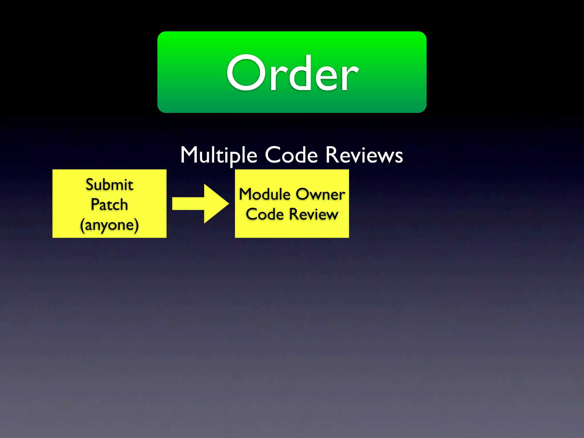 Order
           Multiple Code Reviews
 Submit
                Module Owner
  Patch
                 Code Review
(anyone)
 