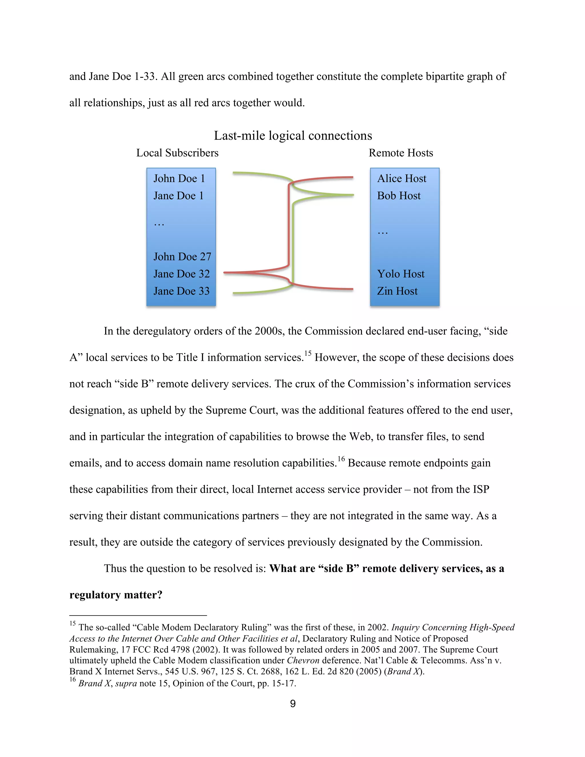 and Jane Doe 1-33. All green arcs combined together constitute the complete bipartite graph of 
all relationships, just as all red arcs together would. 
Last-mile logical connections 
Local Subscribers Remote Hosts 
John Doe 1 
Jane Doe 1 
… 
John Doe 27 
Jane Doe 32 
Jane Doe 33 
Alice Host 
Bob Host 
… 
Yolo Host 
Zin Host 
In the deregulatory orders of the 2000s, the Commission declared end-user facing, “side 
A” local services to be Title I information services.15 However, the scope of these decisions does 
not reach “side B” remote delivery services. The crux of the Commission’s information services 
designation, as upheld by the Supreme Court, was the additional features offered to the end user, 
and in particular the integration of capabilities to browse the Web, to transfer files, to send 
emails, and to access domain name resolution capabilities.16 Because remote endpoints gain 
these capabilities from their direct, local Internet access service provider – not from the ISP 
serving their distant communications partners – they are not integrated in the same way. As a 
result, they are outside the category of services previously designated by the Commission. 
Thus the question to be resolved is: What are “side B” remote delivery services, as a 
9 
regulatory matter? 
15 The so-called “Cable Modem Declaratory Ruling” was the first of these, in 2002. Inquiry Concerning High-Speed 
Access to the Internet Over Cable and Other Facilities et al, Declaratory Ruling and Notice of Proposed 
Rulemaking, 17 FCC Rcd 4798 (2002). It was followed by related orders in 2005 and 2007. The Supreme Court 
ultimately upheld the Cable Modem classification under Chevron deference. Nat’l Cable & Telecomms. Ass’n v. 
Brand X Internet Servs., 545 U.S. 967, 125 S. Ct. 2688, 162 L. Ed. 2d 820 (2005) (Brand X). 
16 Brand X, supra note 15, Opinion of the Court, pp. 15-17. 
 