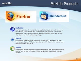 Mozilla Project and Open Web