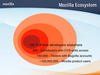 Mozilla Project and Open Web