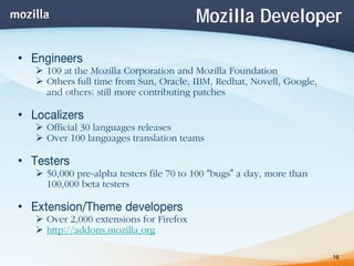 Mozilla Project and Open Web