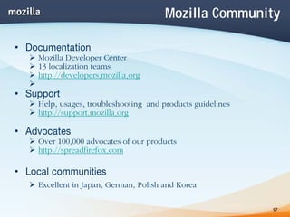 Mozilla Project and Open Web
