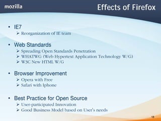 Mozilla Project and Open Web