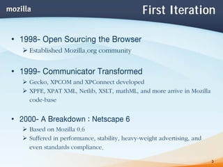 Mozilla Project and Open Web