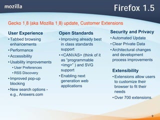 Mozilla Project and Open Web