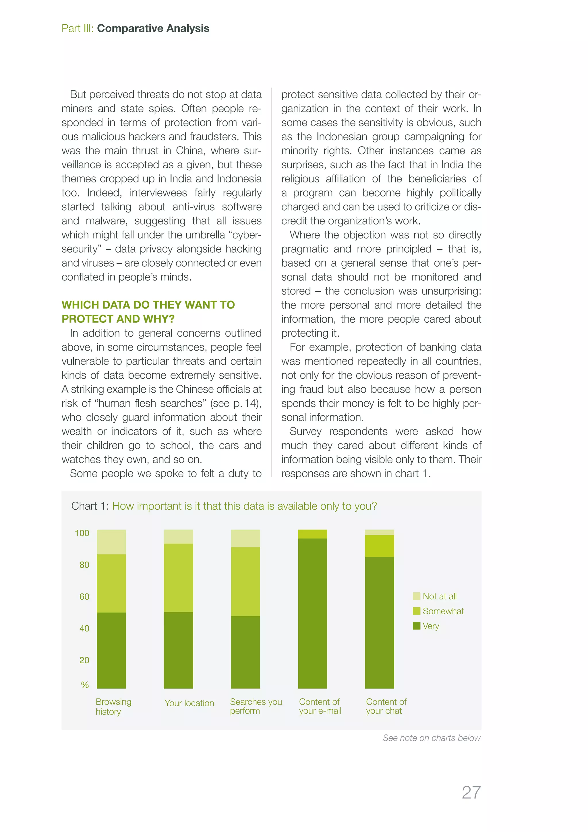 27
But perceived threats do not stop at data
miners and state spies. Often people re-
sponded in terms of protection from vari-
ous malicious hackers and fraudsters. This
was the main thrust in China, where sur-
veillance is accepted as a given, but these
themes cropped up in India and Indonesia
too. Indeed, interviewees fairly regularly
started talking about anti-virus software
and malware, suggesting that all issues
which might fall under the umbrella “cyber-
security” – data privacy alongside hacking
and viruses – are closely connected or even
conflated in people’s minds.
Which data do they want to
protect and why?
In addition to general concerns outlined
above, in some circumstances, people feel
vulnerable to particular threats and certain
kinds of data become extremely sensitive.
A striking example is the Chinese officials at
risk of “human flesh searches” (see p. 14),
who closely guard information about their
wealth or indicators of it, such as where
their children go to school, the cars and
watches they own, and so on.
Some people we spoke to felt a duty to
protect sensitive data collected by their or-
ganization in the context of their work. In
some cases the sensitivity is obvious, such
as the Indonesian group campaigning for
minority rights. Other instances came as
surprises, such as the fact that in India the
religious affiliation of the beneficiaries of
a program can become highly politically
charged and can be used to criticize or dis-
credit the organization’s work.
Where the objection was not so directly
pragmatic and more principled – that is,
based on a general sense that one’s per-
sonal data should not be monitored and
stored – the conclusion was unsurprising:
the more personal and more detailed the
information, the more people cared about
protecting it.
For example, protection of banking data
was mentioned repeatedly in all countries,
not only for the obvious reason of prevent-
ing fraud but also because how a person
spends their money is felt to be highly per-
sonal information.
Survey respondents were asked how
much they cared about different kinds of
information being visible only to them. Their
responses are shown in chart 1.
Part III: Comparative Analysis
20
%
40
60
80
100
Chart 1: How important is it that this data is available only to you?
Browsing
history
Your location Searches you
perform	
Content of
your e-mail
Content of
your chat
 Not at all
 Somewhat
 Very
See note on charts below
 