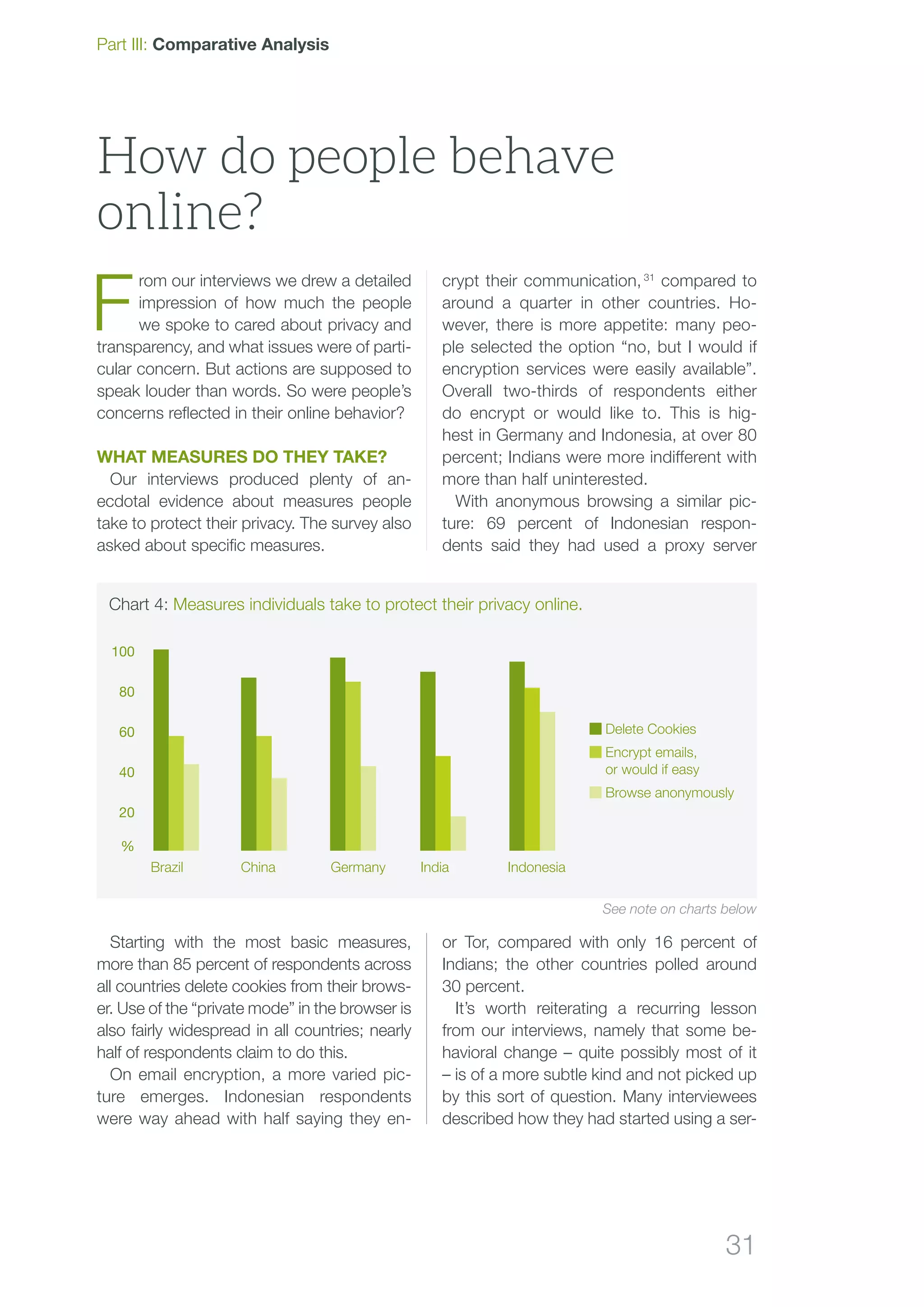 31
F
rom our interviews we drew a detailed
impression of how much the people
we spoke to cared about privacy and
transparency, and what issues were of parti-
cular concern. But actions are supposed to
speak louder than words. So were people’s
concerns reflected in their online behavior?
What measures do they take?
Our interviews produced plenty of an-
ecdotal evidence about measures people
take to protect their privacy. The survey also
asked about specific measures.
Starting with the most basic measures,
more than 85 percent of respondents across
all countries delete cookies from their brows-
er. Use of the “private mode” in the browser is
also fairly widespread in all countries; nearly
half of respondents claim to do this.
On email encryption, a more varied pic-
ture emerges. Indonesian respondents
were way ahead with half saying they en-
crypt their communication, 31
compared to
around a quarter in other countries. Ho-
wever, there is more appetite: many peo-
ple selected the option “no, but I would if
encryption services were easily available”.
Overall two-thirds of respondents either
do encrypt or would like to. This is hig-
hest in Germany and Indonesia, at over 80
percent; Indians were more indifferent with
more than half uninterested.
With anonymous browsing a similar pic-
ture: 69 percent of Indonesian respon-
dents said they had used a proxy server
or Tor, compared with only 16 percent of
Indians; the other countries polled around
30 percent.
It’s worth reiterating a recurring lesson
from our interviews, namely that some be-
havioral change – quite possibly most of it
– is of a more subtle kind and not picked up
by this sort of question. Many interviewees
described how they had started using a ser-
How do people behave
online?
%
20
40
60
80
100
Chart 4: Measures individuals take to protect their privacy online.
 Delete Cookies
 Encrypt emails,
or would if easy
 Browse anonymously
Brazil China Germany India Indonesia
Part III: Comparative Analysis
See note on charts below
 