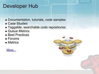 Developer Hub

 Documentation, tutorials, code samples
 Case Studies
 Taggable, searchable code repositories
 Queue Metrics
 Best Practices
 Forums
 Metrics

 More...
 