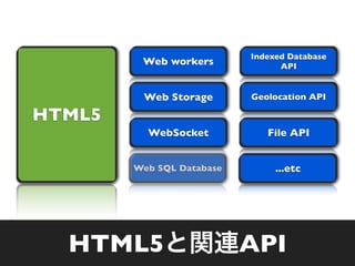 Indexed Database
         Web workers             API


         Web Storage       Geolocation API

HTML5
          WebSocket           File API


        Web SQL Database        ...etc




  HTML5                    API
 