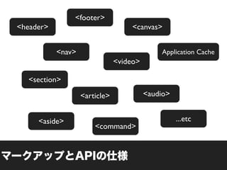 <footer>
<header>                            <canvas>


           <nav>                             Application Cache
                               <video>

  <section>

                   <article>             <audio>


     <aside>                                       ...etc
                       <command>
 