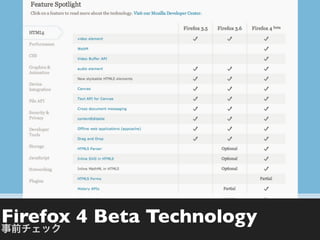 Firefox 4 Beta Technology
 